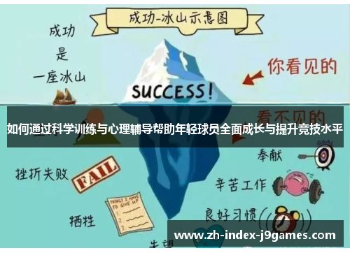 如何通过科学训练与心理辅导帮助年轻球员全面成长与提升竞技水平