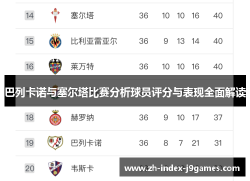 巴列卡诺与塞尔塔比赛分析球员评分与表现全面解读