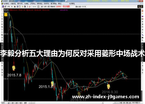 李毅分析五大理由为何反对采用菱形中场战术